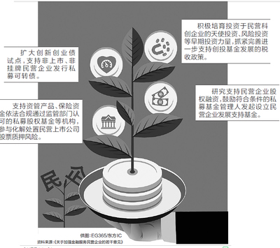 引入活水，完善稅收，優(yōu)化股權(quán)投資 構(gòu)建經(jīng)濟高質(zhì)量發(fā)展新格局