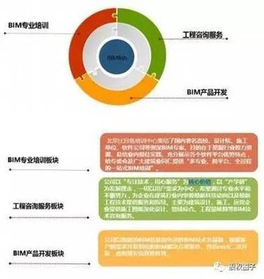 股權(quán)投資新紀(jì)元 1億谷銀基金重磅啟動(dòng)，BIMER技術(shù)引領(lǐng)創(chuàng)新未來(lái)