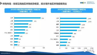 2016年中國股權投資數據首度揭曉 VC/PE手持超2萬億人民幣待投，機遇與挑戰并存