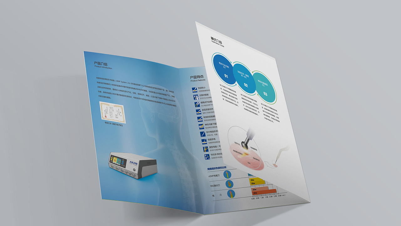 安進醫(yī)療科技 創(chuàng)新引領(lǐng)健康未來——三折頁設(shè)計與市場營銷策劃方案