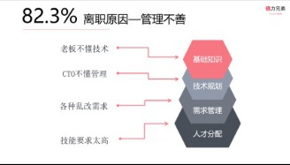 成功創(chuàng)業(yè)4次，他是如何利用技術(shù)服務(wù)優(yōu)化互聯(lián)網(wǎng)開發(fā)規(guī)則的