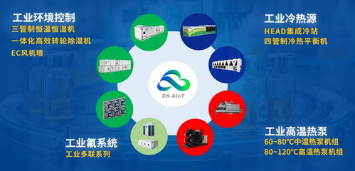 暖通下行期轉型加速，EK工業空調三招走穩高質量發展路